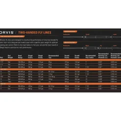 Orvis Fly Rods|Clearwater® Two-Handed Fly Rod