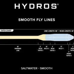 Orvis Fly Line|Hydros® Saltwater